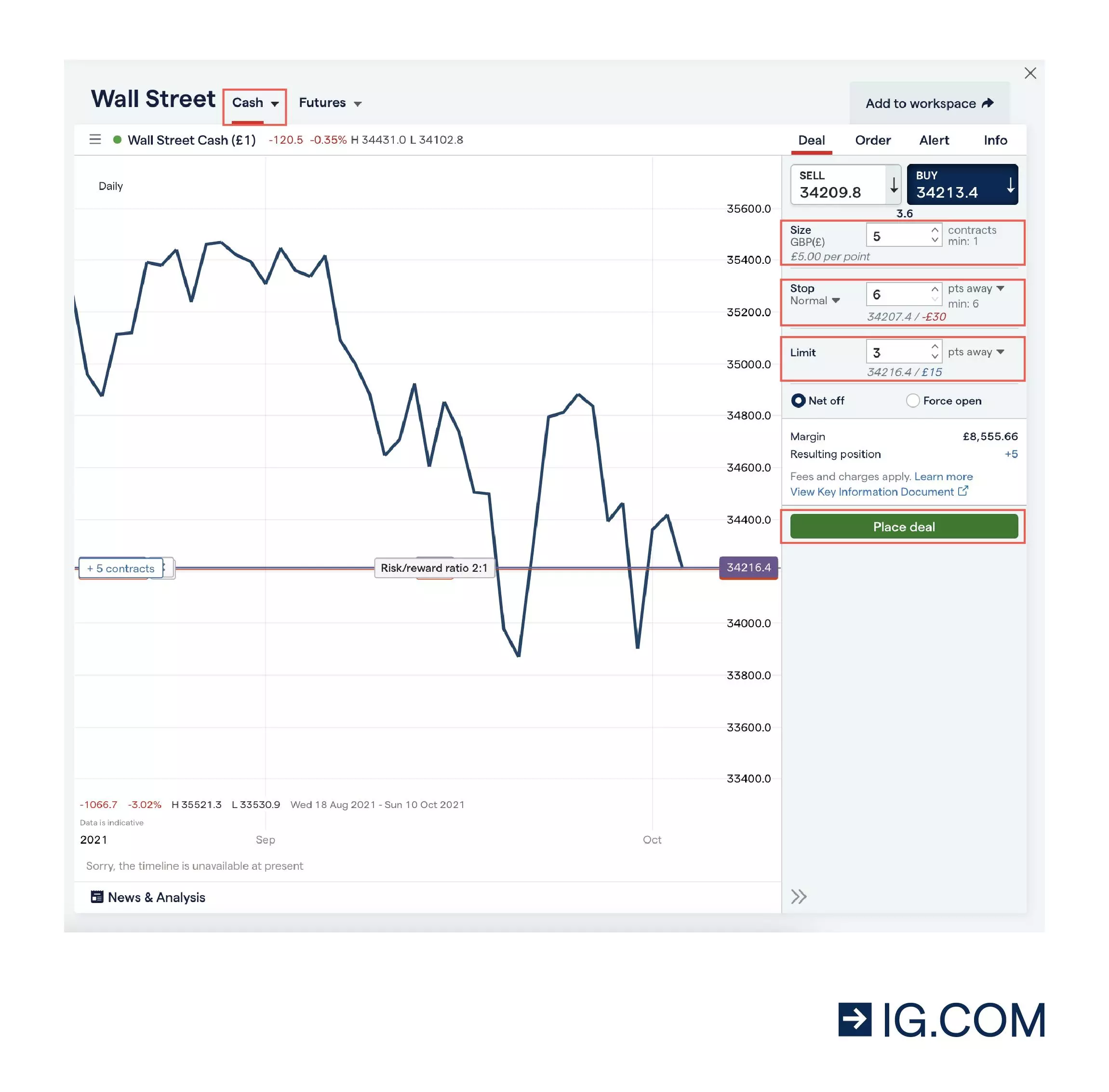 screenshot of IG platform and how to trade the Dow Jones via CFDs